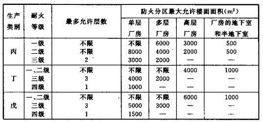 配電室安裝無功補(bǔ)償電力電容器的要求是什么？