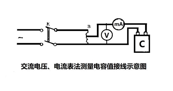 為什么要定期測量電力電容器的電容量？怎樣測量？